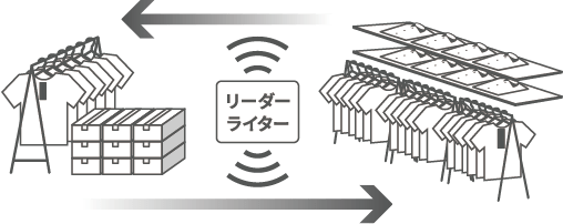 Stockroom and storefront location management